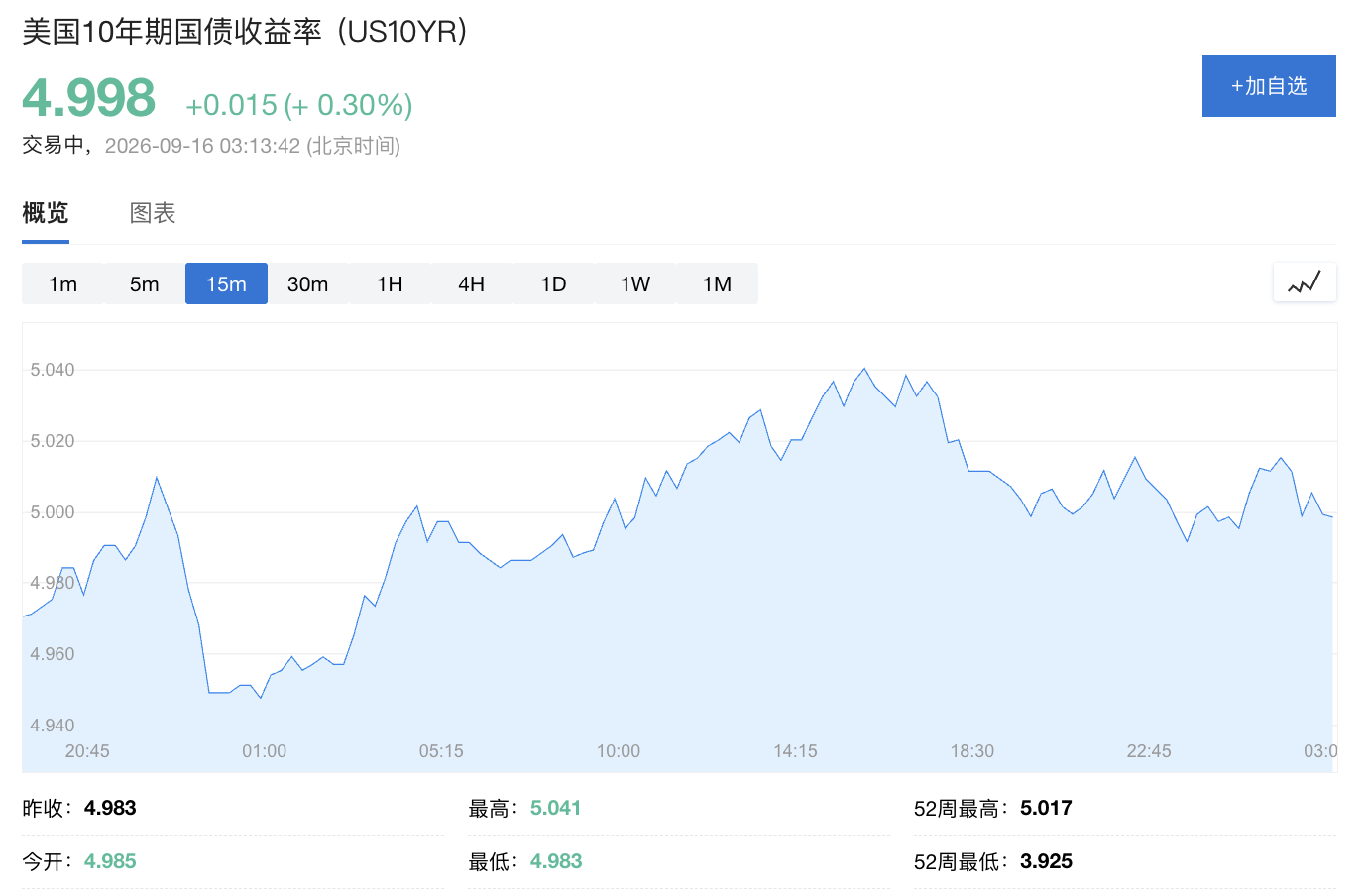 开云4