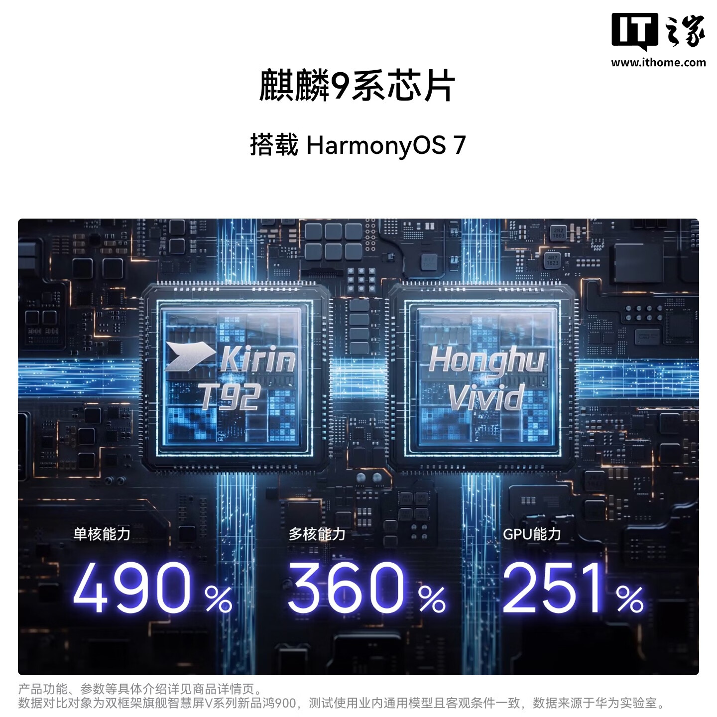 麒麟9系芯片参数